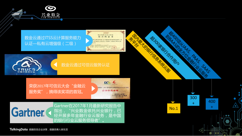 /【T112017-智能金融分会场】中小金融机构智能数据应用发展趋势-11