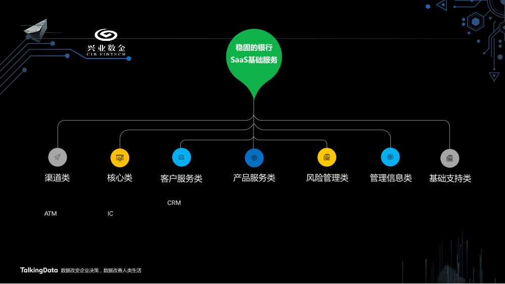 /【T112017-智能金融分会场】中小金融机构智能数据应用发展趋势-12