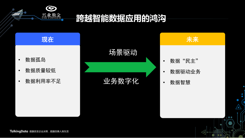 /【T112017-智能金融分会场】中小金融机构智能数据应用发展趋势-7