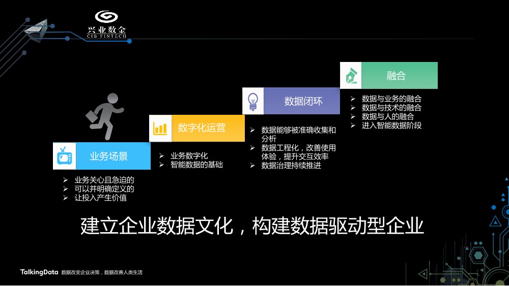 /【T112017-智能金融分会场】中小金融机构智能数据应用发展趋势-9