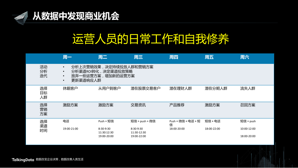 /【T112017-智能金融分会场】从数据中发现商业机会-11