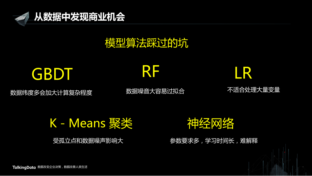 /【T112017-智能金融分会场】从数据中发现商业机会-13