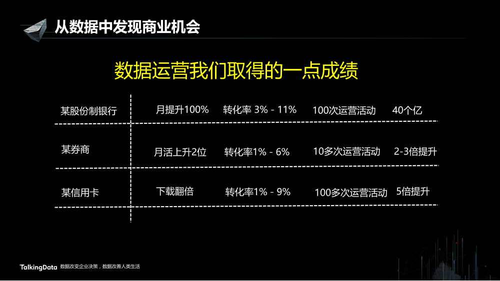 /【T112017-智能金融分会场】从数据中发现商业机会-15