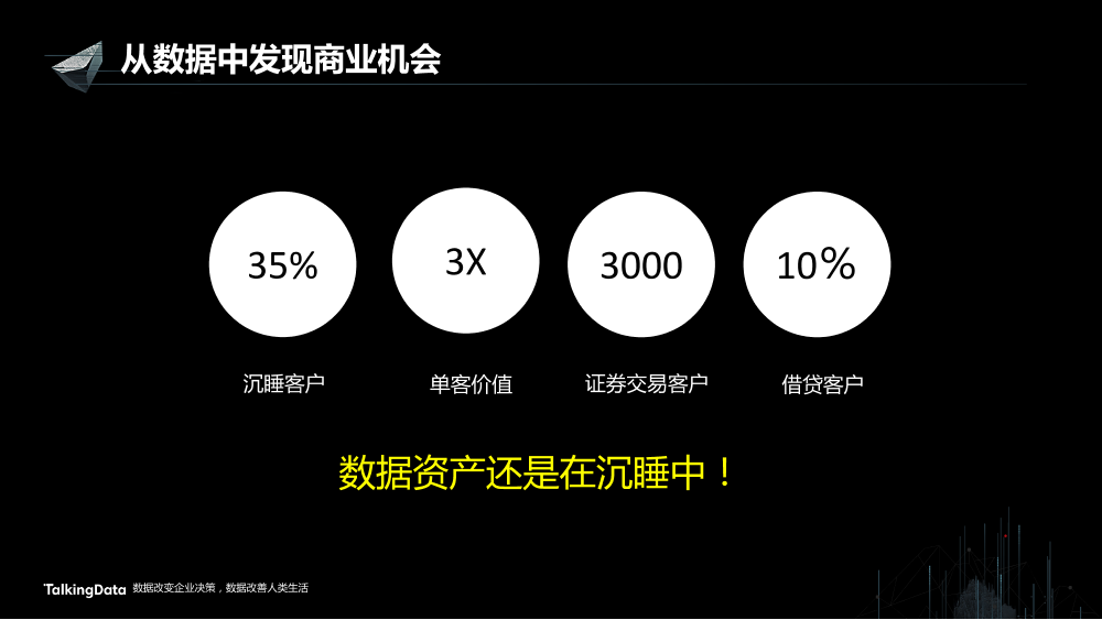 /【T112017-智能金融分会场】从数据中发现商业机会-2