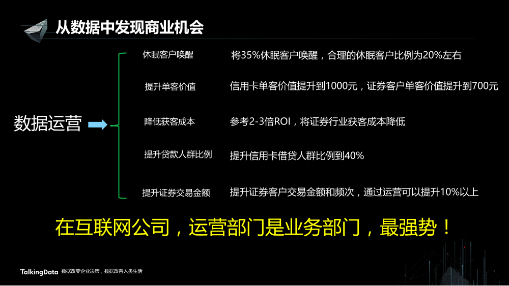 /【T112017-智能金融分会场】从数据中发现商业机会-4