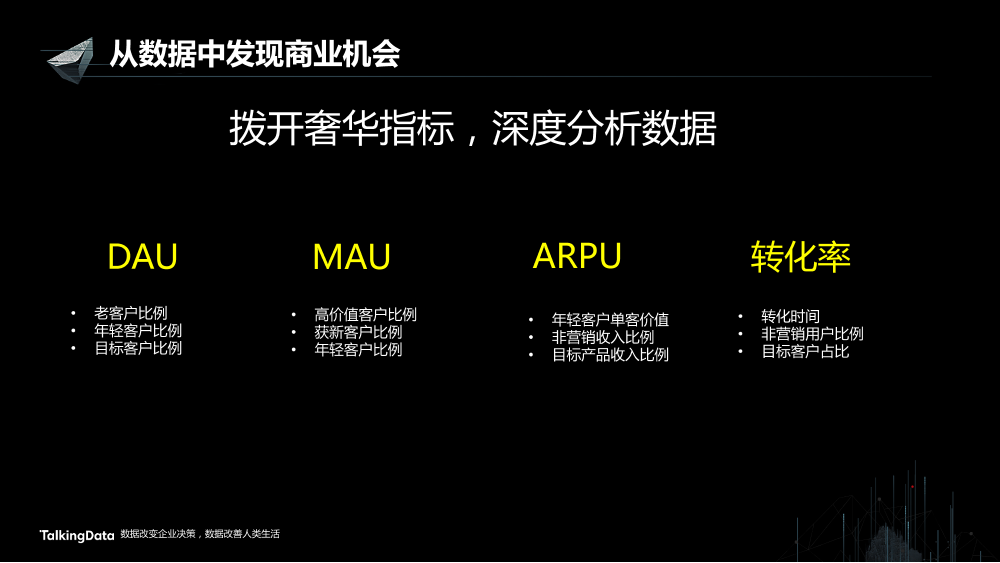 /【T112017-智能金融分会场】从数据中发现商业机会-7