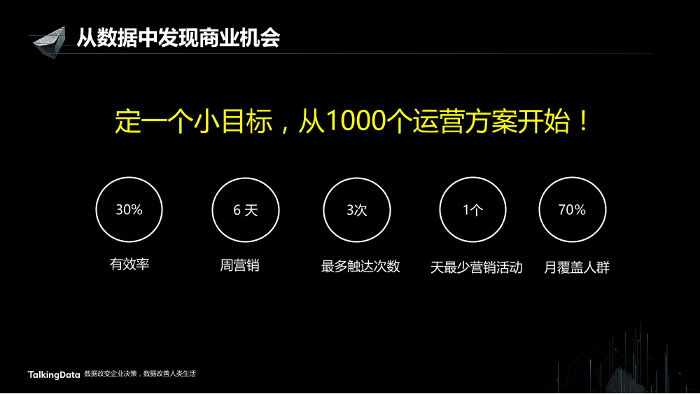 /【T112017-智能金融分会场】从数据中发现商业机会-8