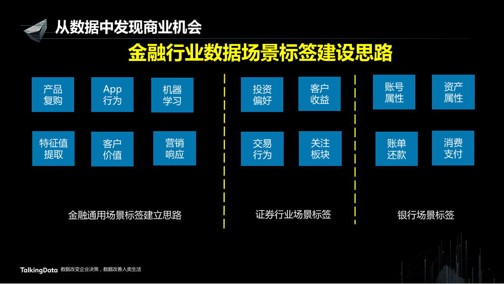 /【T112017-智能金融分会场】从数据中发现商业机会-9