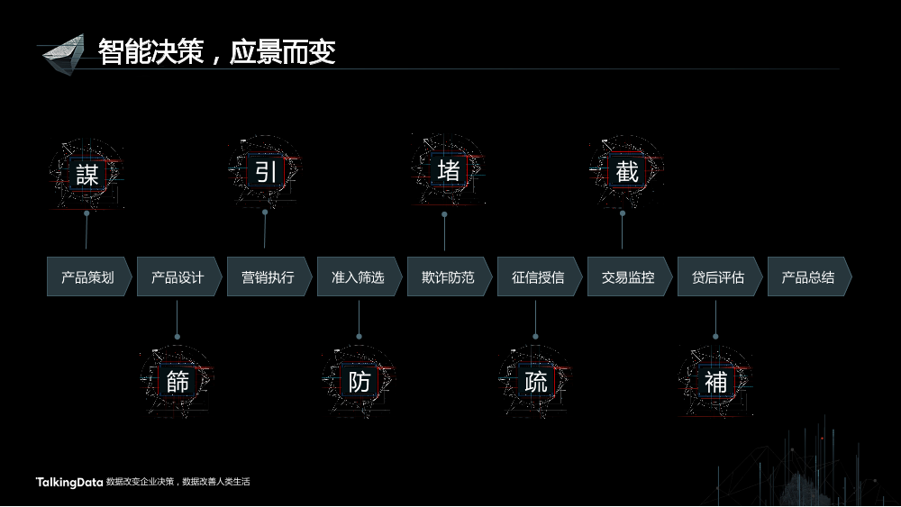 /【T112017-智能金融分会场】用户行为大数据助力金融风险管理-13