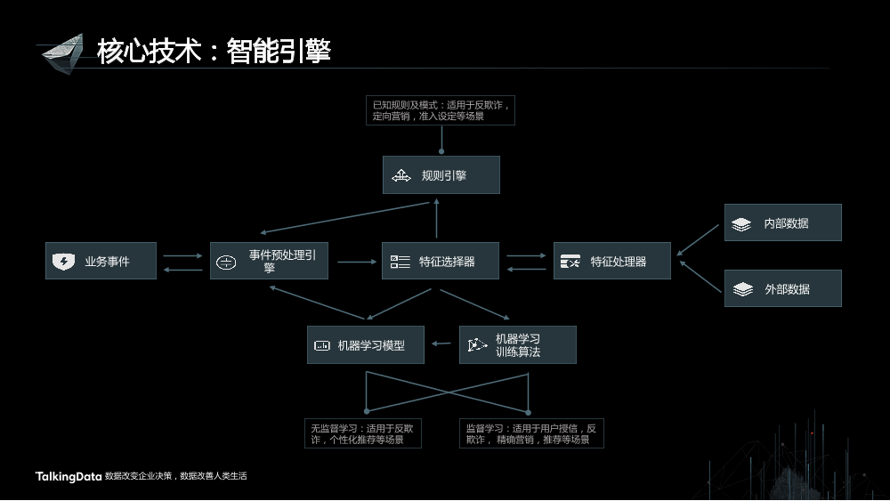 /【T112017-智能金融分会场】用户行为大数据助力金融风险管理-14