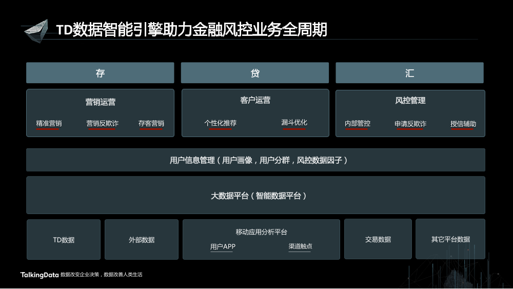 /【T112017-智能金融分会场】用户行为大数据助力金融风险管理-15