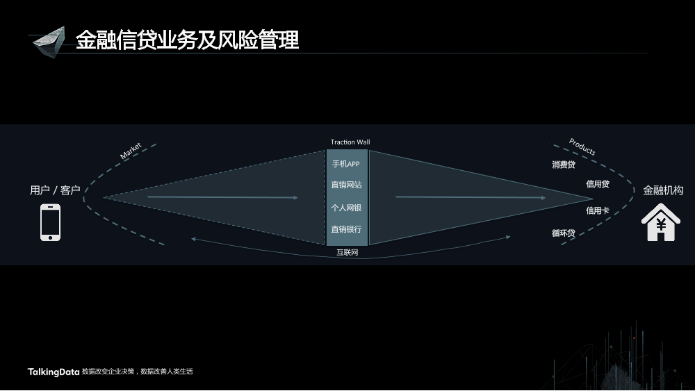 /【T112017-智能金融分会场】用户行为大数据助力金融风险管理-2