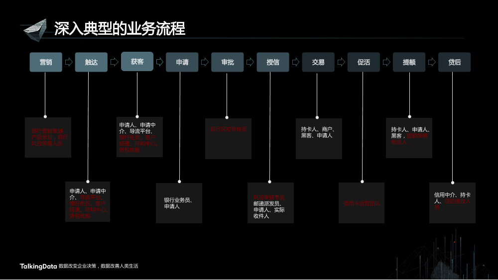 /【T112017-智能金融分会场】用户行为大数据助力金融风险管理-3