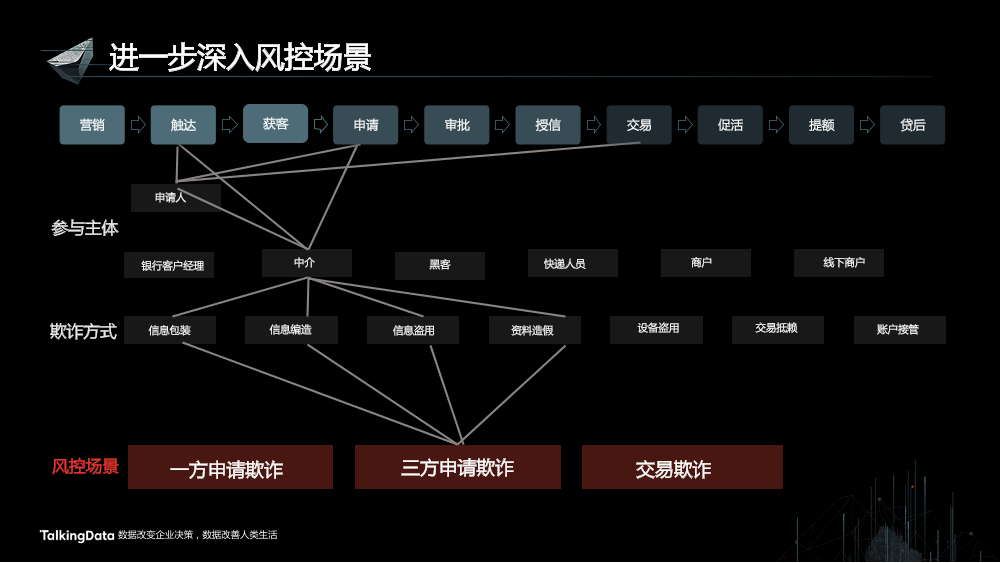 /【T112017-智能金融分会场】用户行为大数据助力金融风险管理-4