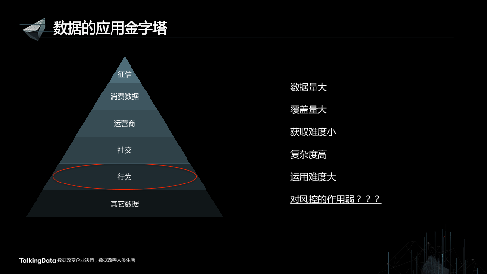 /【T112017-智能金融分会场】用户行为大数据助力金融风险管理-5