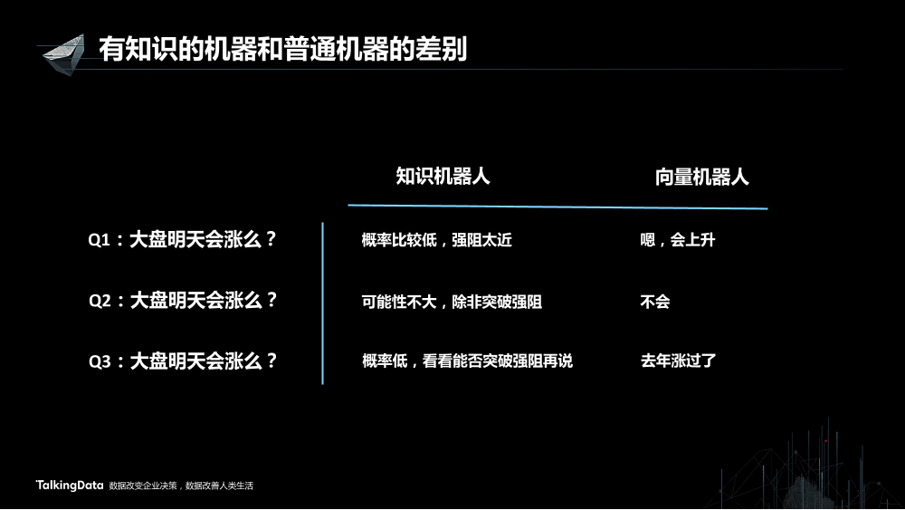 /【T112017-智能金融分会场】知识赋予金融智能思考力-2