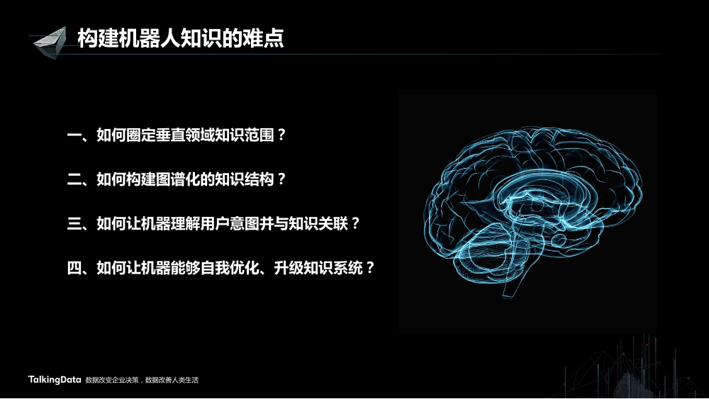 /【T112017-智能金融分会场】知识赋予金融智能思考力-4