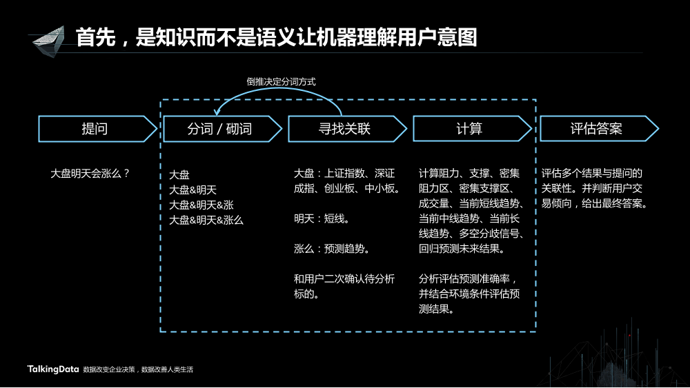 /【T112017-智能金融分会场】知识赋予金融智能思考力-6