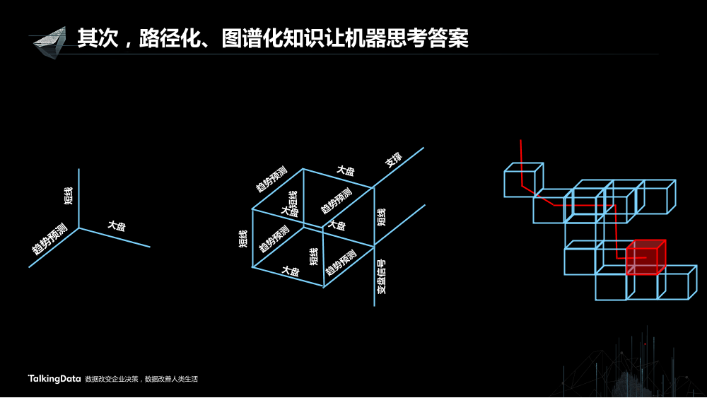 /【T112017-智能金融分会场】知识赋予金融智能思考力-7