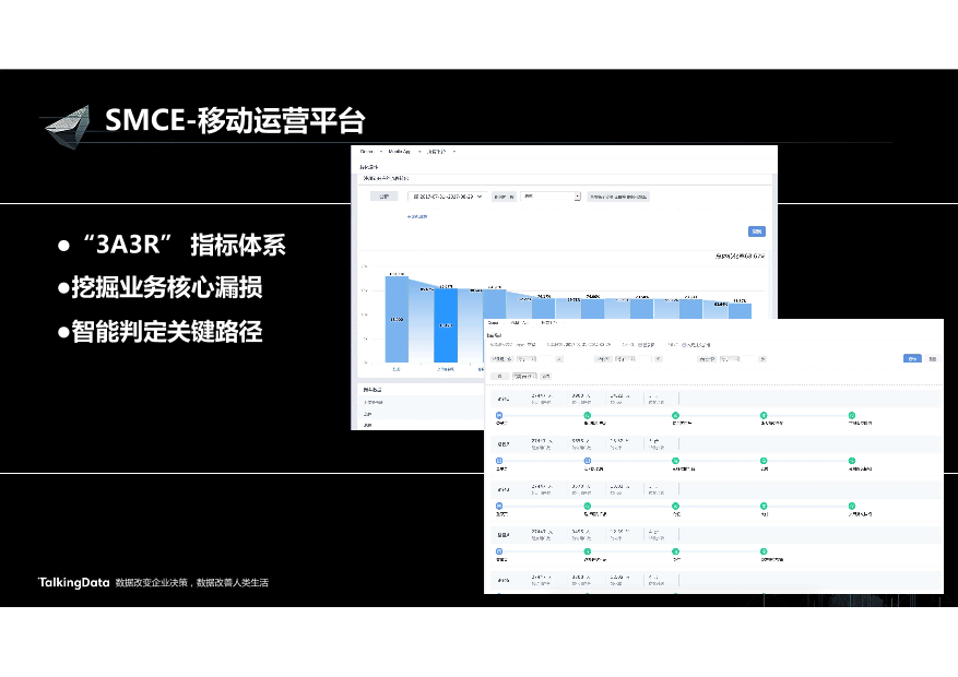 /【T112017-智能金融分会场】营销闭环驱动业务增长-12