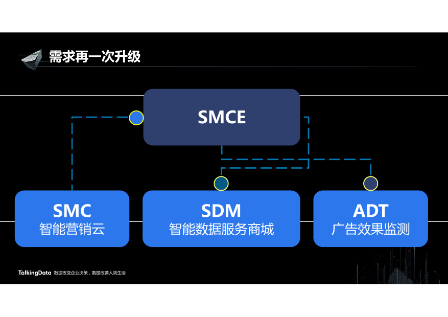 /【T112017-智能金融分会场】营销闭环驱动业务增长-19