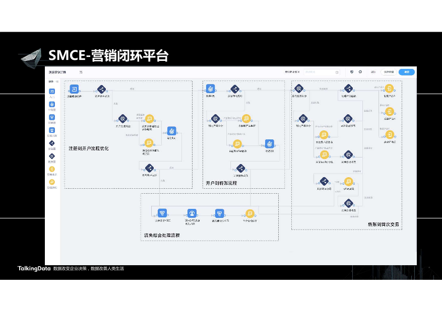 /【T112017-智能金融分会场】营销闭环驱动业务增长-8