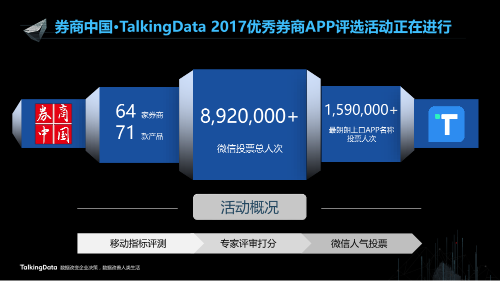 /【T112017-智能金融分会场】证券移动化现状分析和发展趋势-11