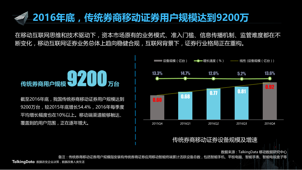 /【T112017-智能金融分会场】证券移动化现状分析和发展趋势-3