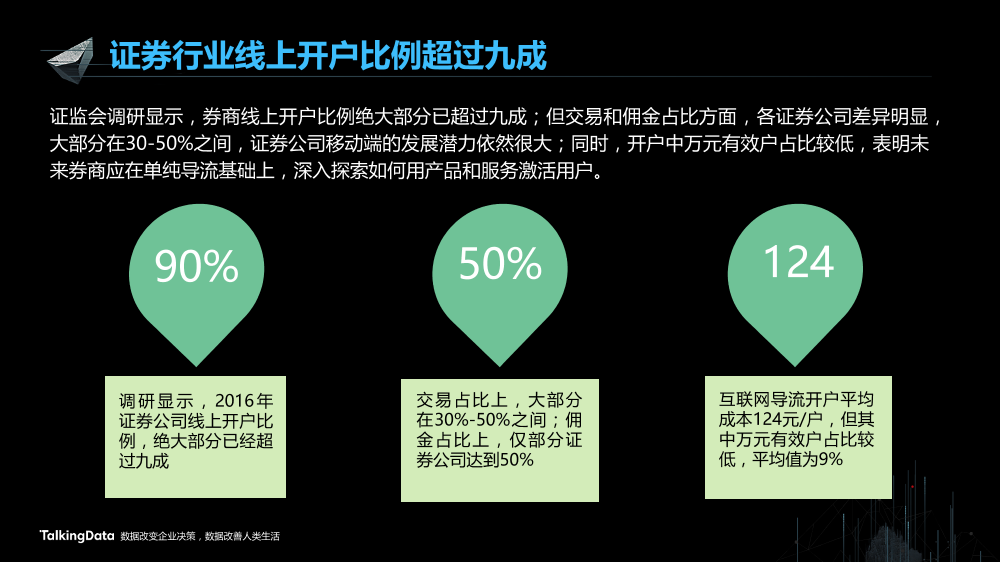/【T112017-智能金融分会场】证券移动化现状分析和发展趋势-4