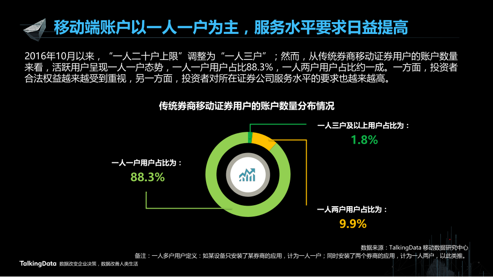 /【T112017-智能金融分会场】证券移动化现状分析和发展趋势-5