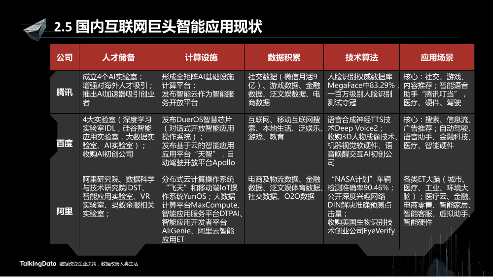 /【T112017-智能金融分会场】证券行业智能应用的思路和实践-10