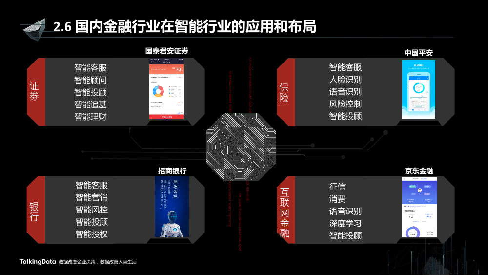/【T112017-智能金融分会场】证券行业智能应用的思路和实践-11