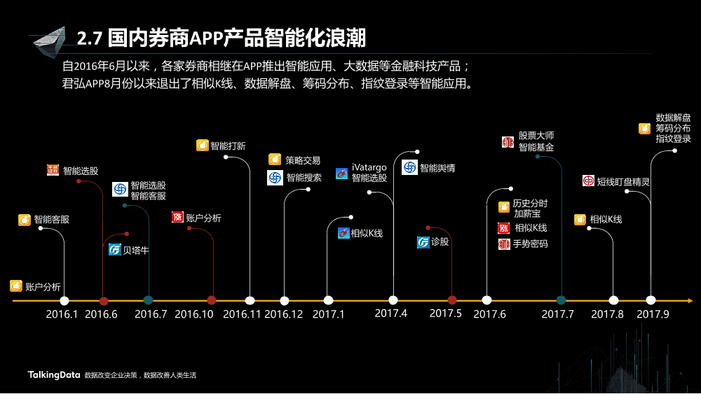 /【T112017-智能金融分会场】证券行业智能应用的思路和实践-12