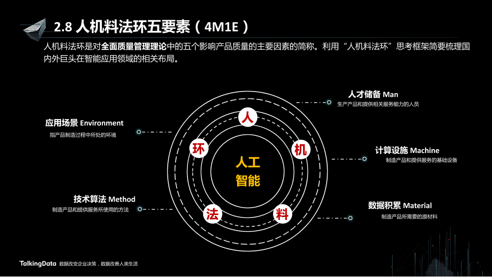 /【T112017-智能金融分会场】证券行业智能应用的思路和实践-13
