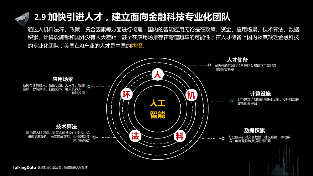 /【T112017-智能金融分会场】证券行业智能应用的思路和实践-14