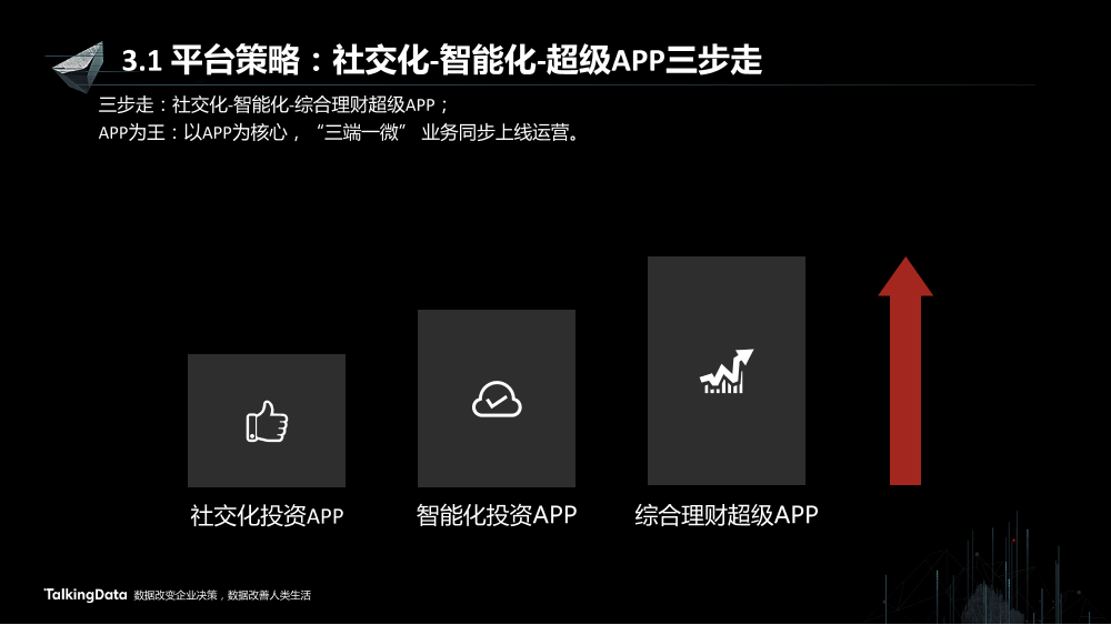 /【T112017-智能金融分会场】证券行业智能应用的思路和实践-16