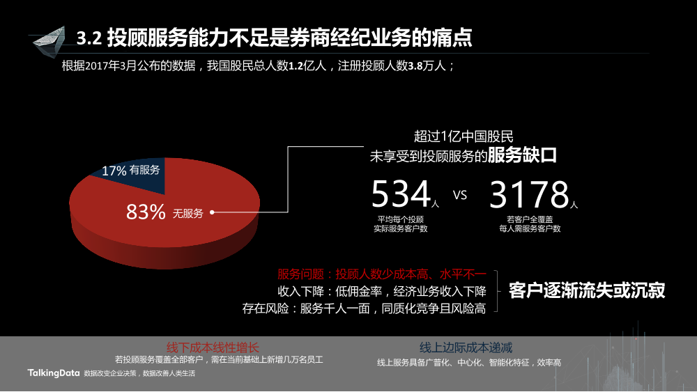 /【T112017-智能金融分会场】证券行业智能应用的思路和实践-17