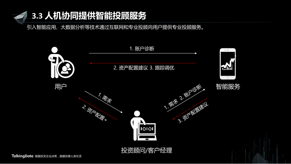/【T112017-智能金融分会场】证券行业智能应用的思路和实践-18