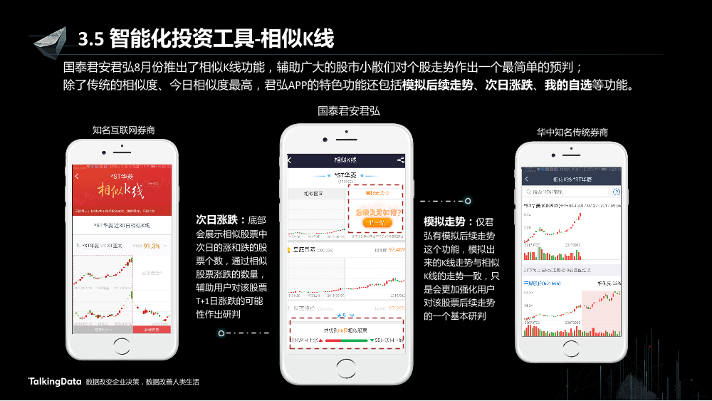 /【T112017-智能金融分会场】证券行业智能应用的思路和实践-19