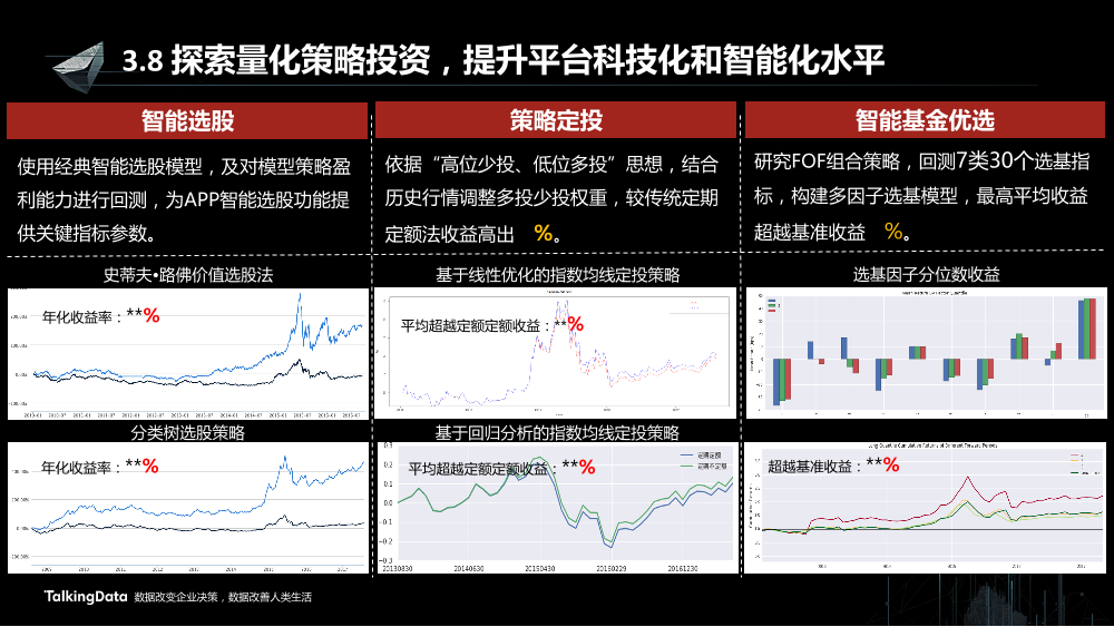 /【T112017-智能金融分会场】证券行业智能应用的思路和实践-21
