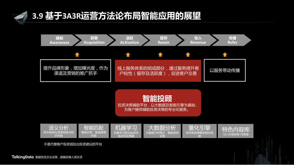/【T112017-智能金融分会场】证券行业智能应用的思路和实践-22