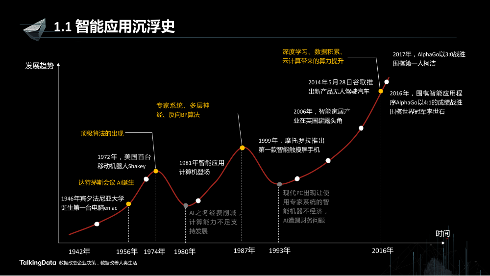 /【T112017-智能金融分会场】证券行业智能应用的思路和实践-3