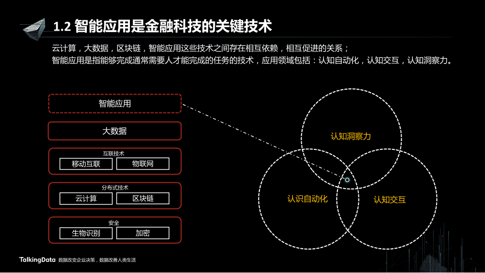 /【T112017-智能金融分会场】证券行业智能应用的思路和实践-4