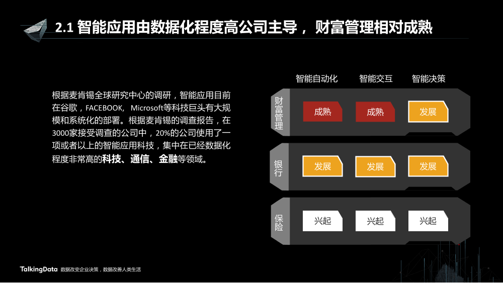 /【T112017-智能金融分会场】证券行业智能应用的思路和实践-6