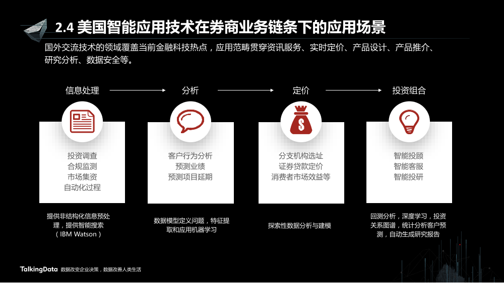 /【T112017-智能金融分会场】证券行业智能应用的思路和实践-9