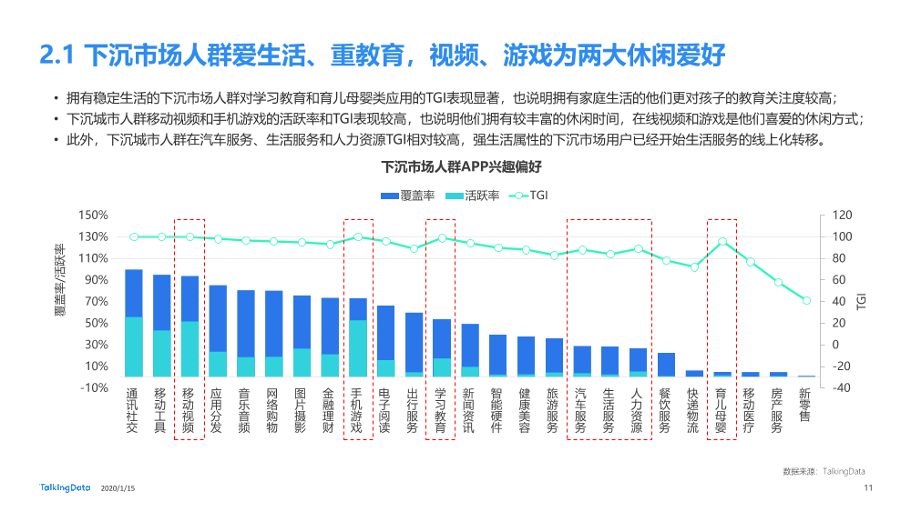 下沉市场人群洞察报告_1579054910625-11