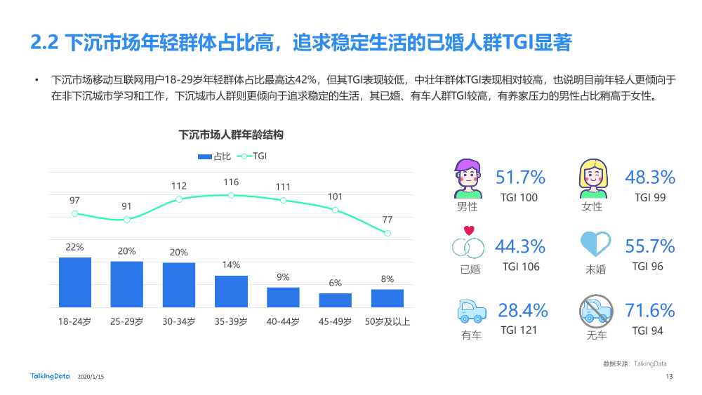 下沉市场人群洞察报告_1579054910625-13