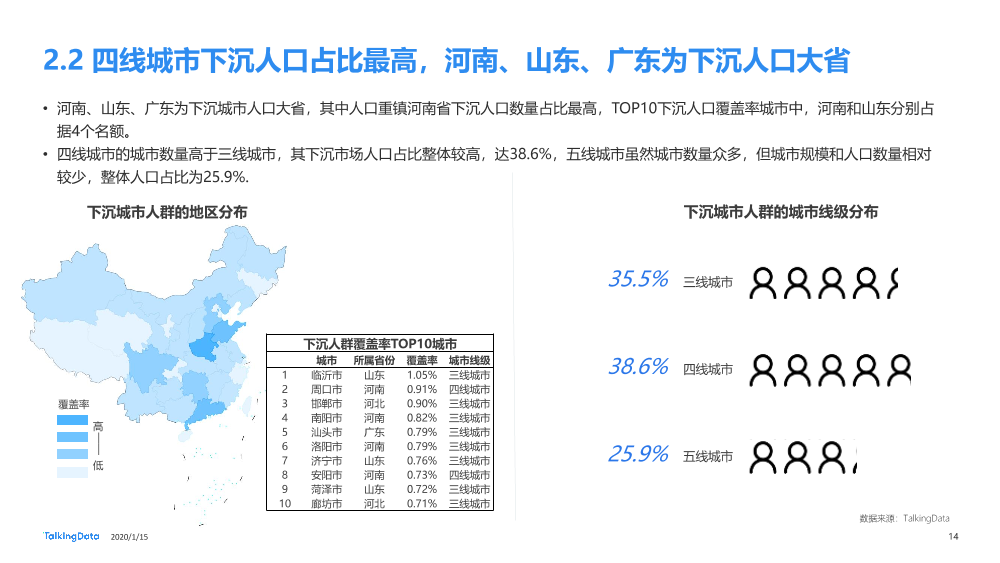 下沉市场人群洞察报告_1579054910625-14