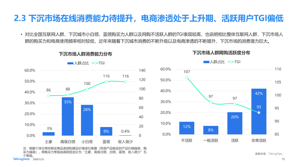下沉市场人群洞察报告_1579054910625-15