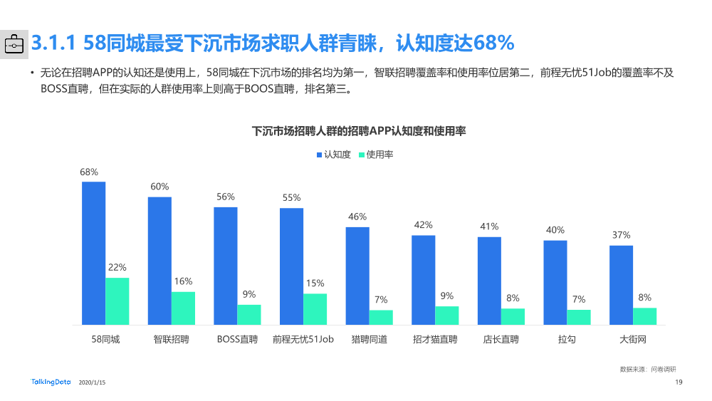 下沉市场人群洞察报告_1579054910625-19